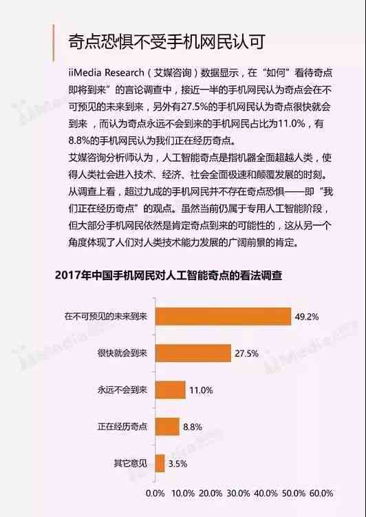 ai智能调研报告怎么写