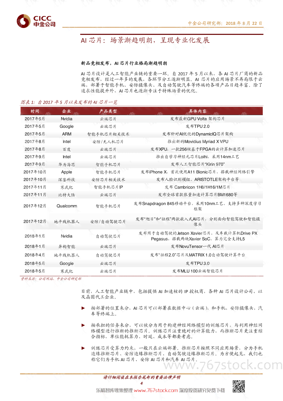 ai智能调研报告怎么写