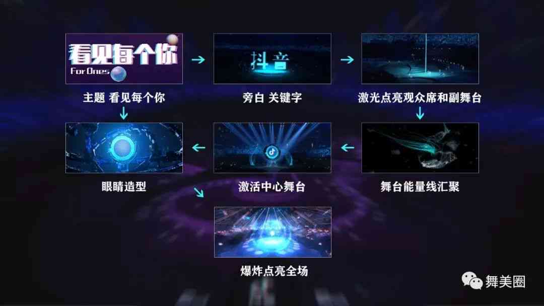 抖音特效创作工具：与制作平台及寻找方法一览