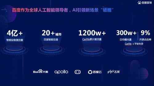 百度AI数字创作：官网、大赛、数字人及自动创作平台