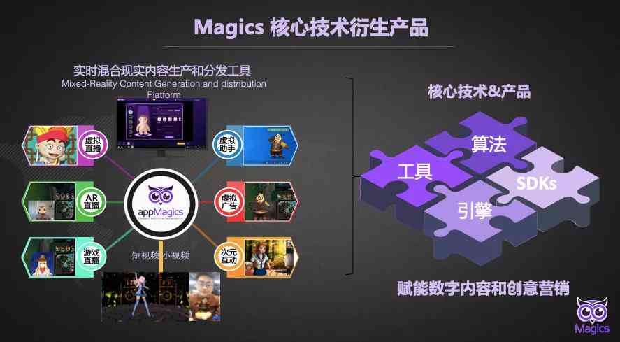 AI驱动的全方位数字创意设计与内容创作解决方案