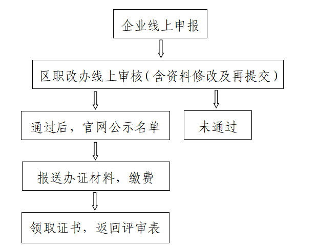 工伤认定申请流程详解：用人单位章、个人申请及应对公司不配合的策略