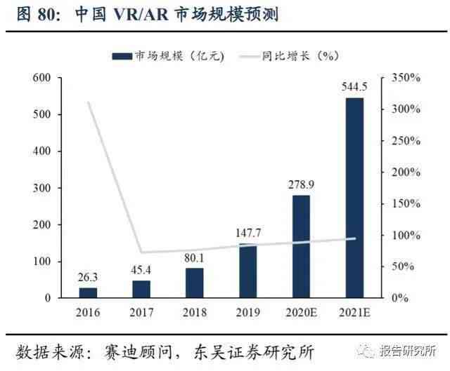 中国AI视觉技术进展与市场洞察：产业创新趋势及投资风向分析报告