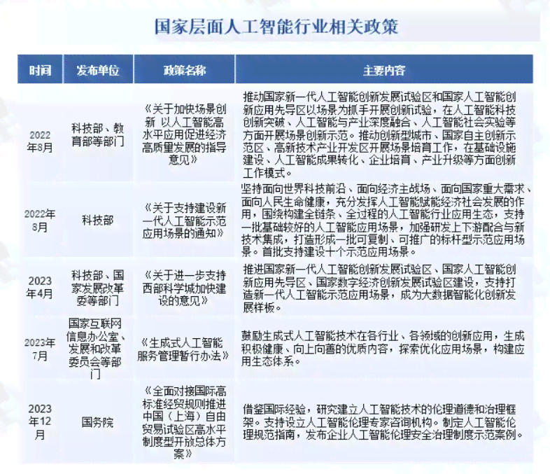 中国AI视觉技术进展与市场洞察：产业创新趋势及投资风向分析报告