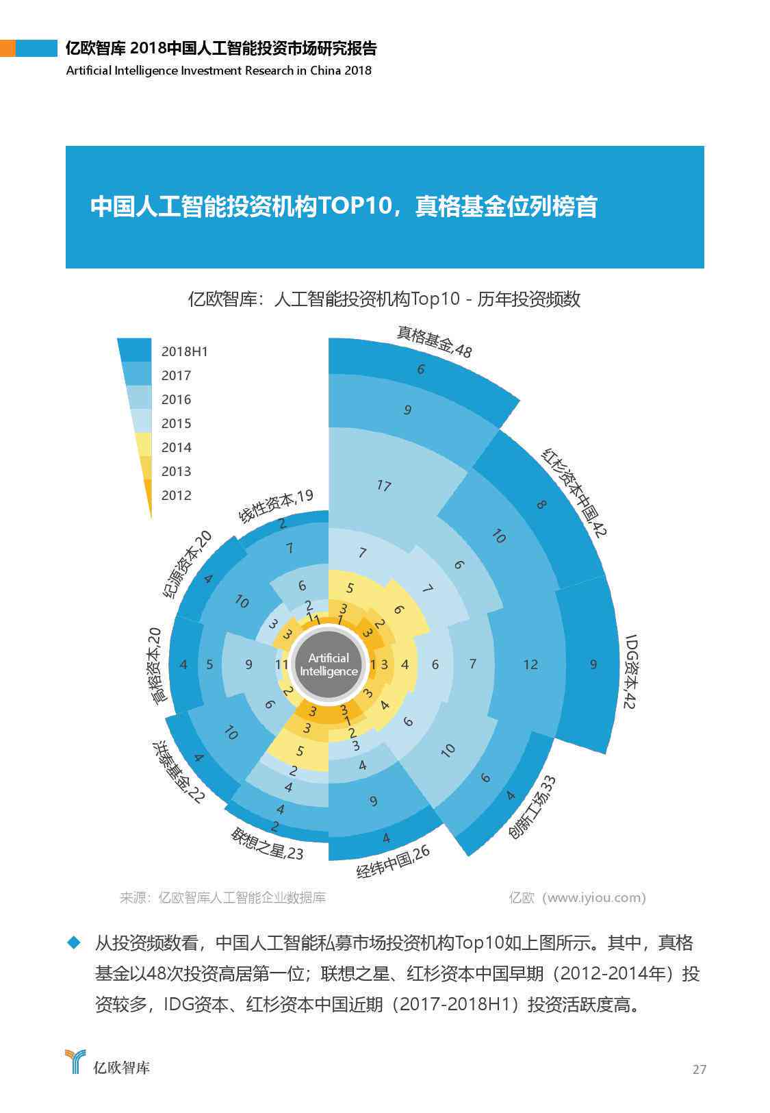 中国AI视觉技术进展与市场洞察：产业创新趋势及投资风向分析报告