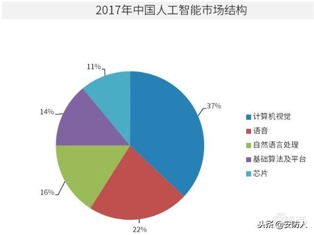 人工ai视觉分析报告范文：涵技术最新进展与写作大全