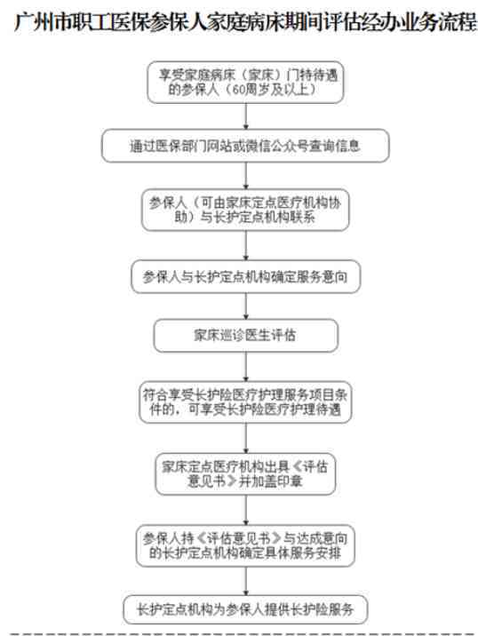 工伤认定流程及工伤待遇审批时间解析