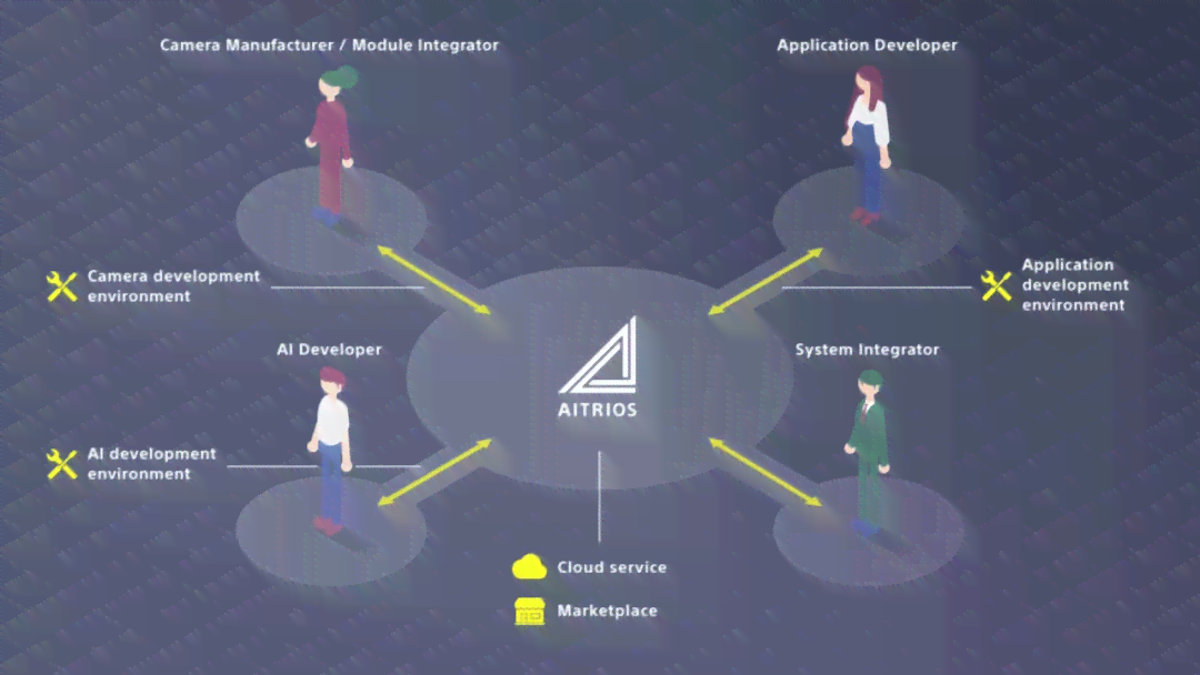 '智能AI驱动的创新文案创作工具'-ai智能文案入口