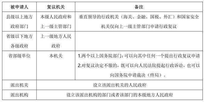 工伤认定纠纷：工伤科不认定工伤时的复议申请指南