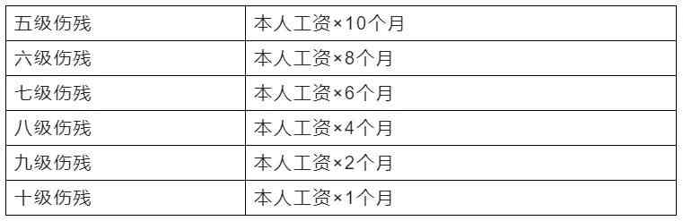 工伤科认定工伤需要交钱吗多少钱及现在情况，工伤认定流程与费用详解