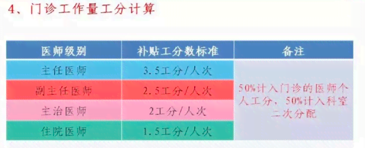 工伤科怎么样：职责、部门归属、上班时间及医院工伤科一览