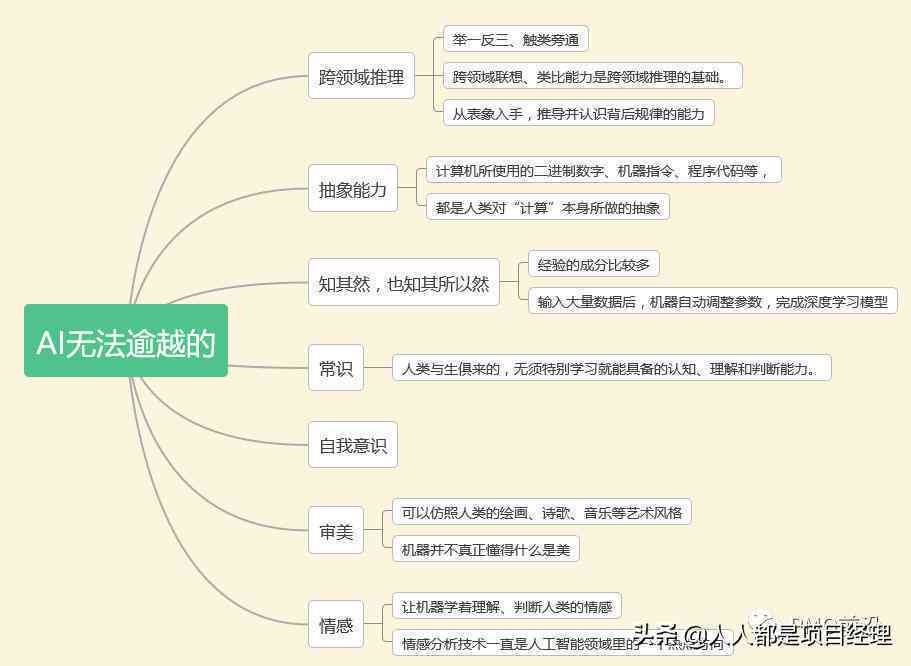 AI绘画创作精选集：探索人工智能艺术作品的全景展示