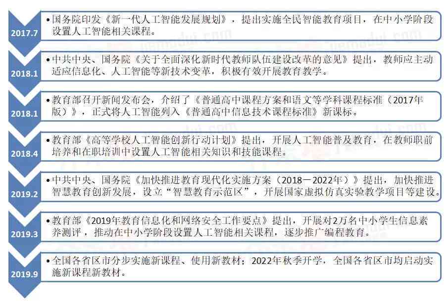 人工智能教育应用全解析：涵AI教学片、策略与实践指南