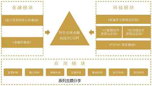 蜻蜓ai的销售工作好做吗：工作难度与职业前景分析
