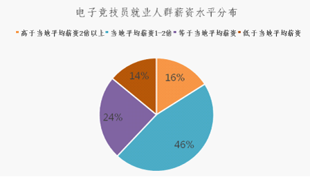 蜻蜓ai的销售工作好做吗：工作难度与职业前景分析