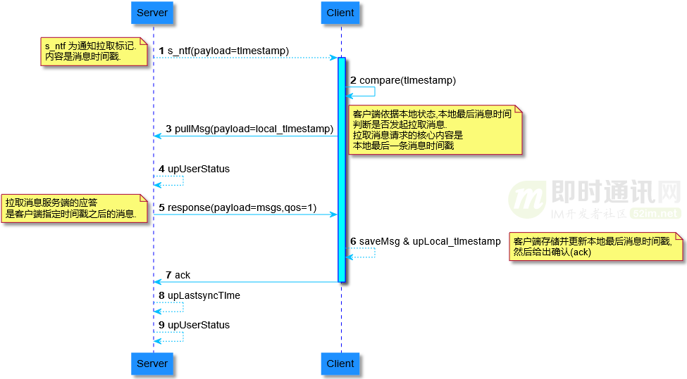 ai智能重写文案怎么做出来：全面揭秘其技术原理与实现步骤