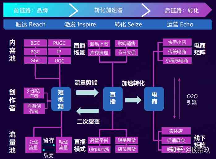 '实现TikTok无人直播：自动化运营新策略与实践'