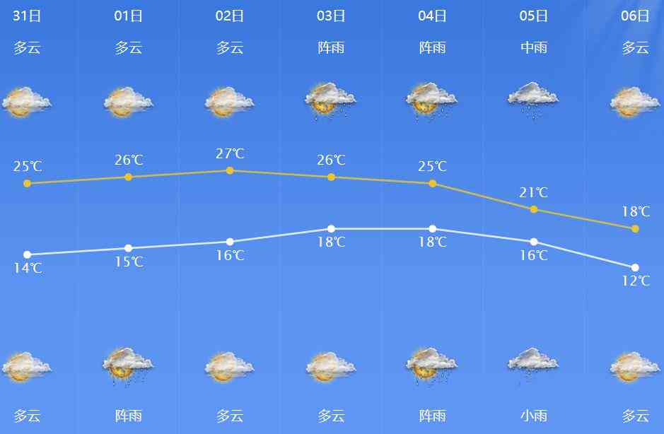 工伤认定的流程与所需时间：了解从申报到认定全过程的详细指南