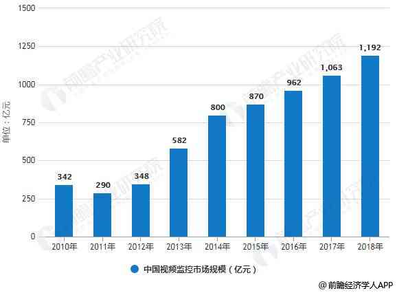 AI写作发展趋势全景解析：揭秘技术革新与行业变革的未来走向