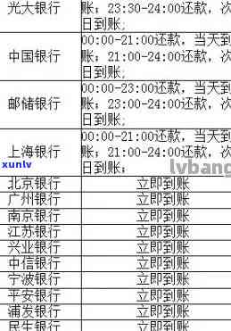 工伤认定报销流程及到账时间详解：常见问题解答与时间节点预测