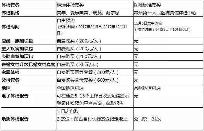 工伤职工体检重点关注事项及注意事项解析