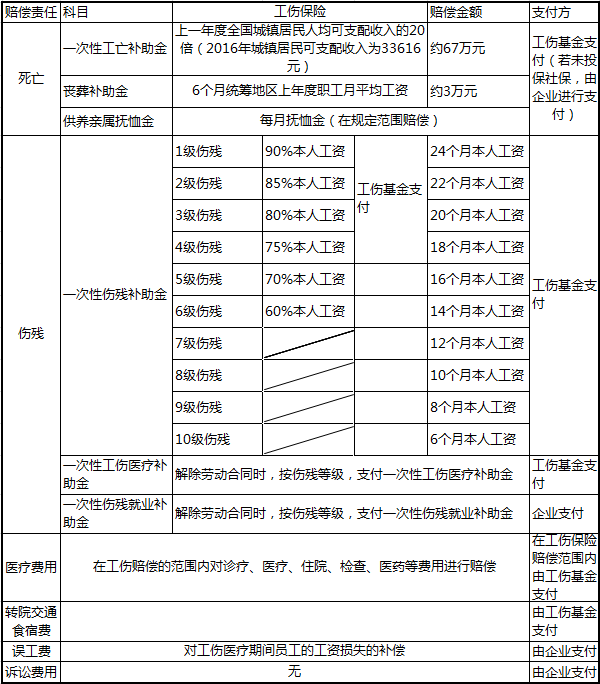 工伤认定工伤保险的区别：内涵、用途与二者关联解析