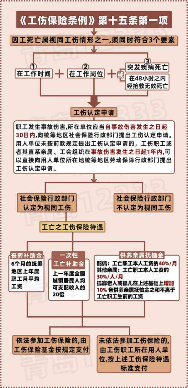 工伤认定工伤保险的区别：内涵、用途与二者关联解析