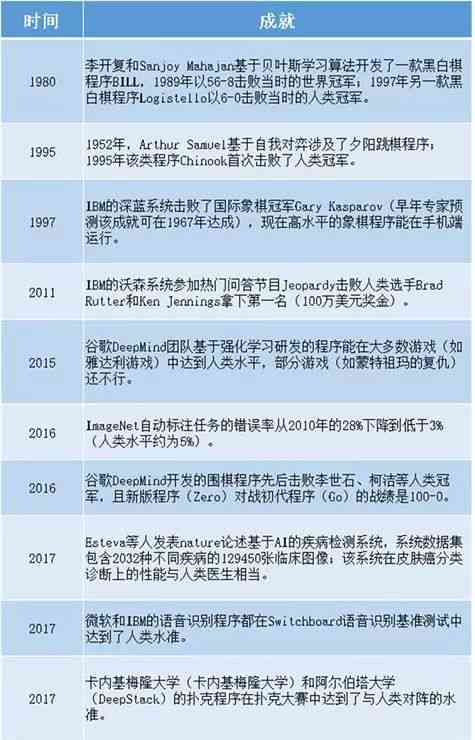 斯坦福大学发布详尽101页年度AI报告：全面解读人工智能最新进展与未来趋势