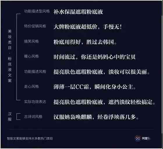 专业主播倾情演绎：沉浸式产品卖点深度解析文案