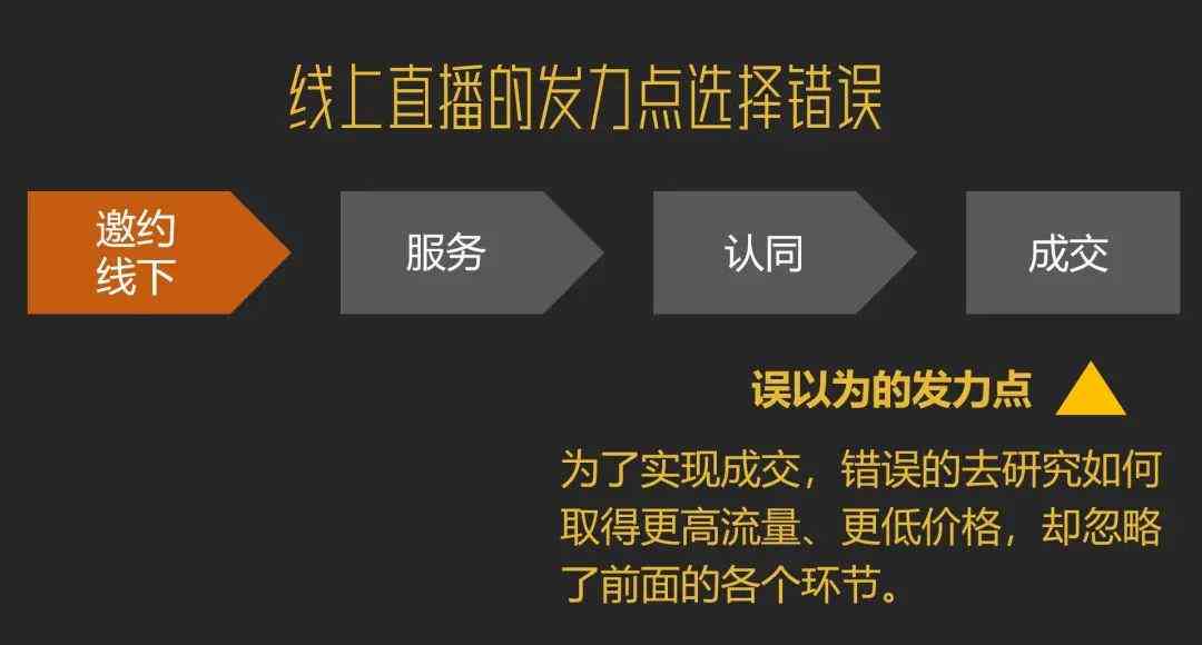 全方位掌握主播销售话术：如何高效介绍产品及应对常见用户疑问
