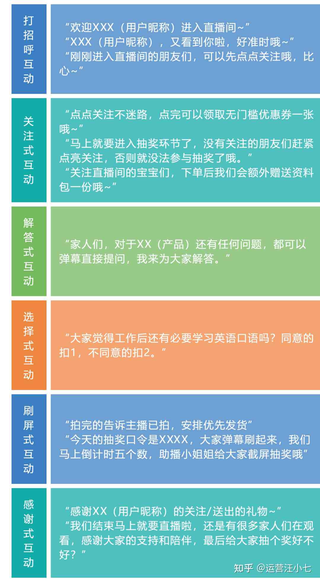 直播介绍产品的台词：200字作文、写作技巧与话术大全