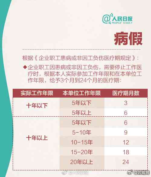 我国工伤假期最长时限规定及具体休假天数解读