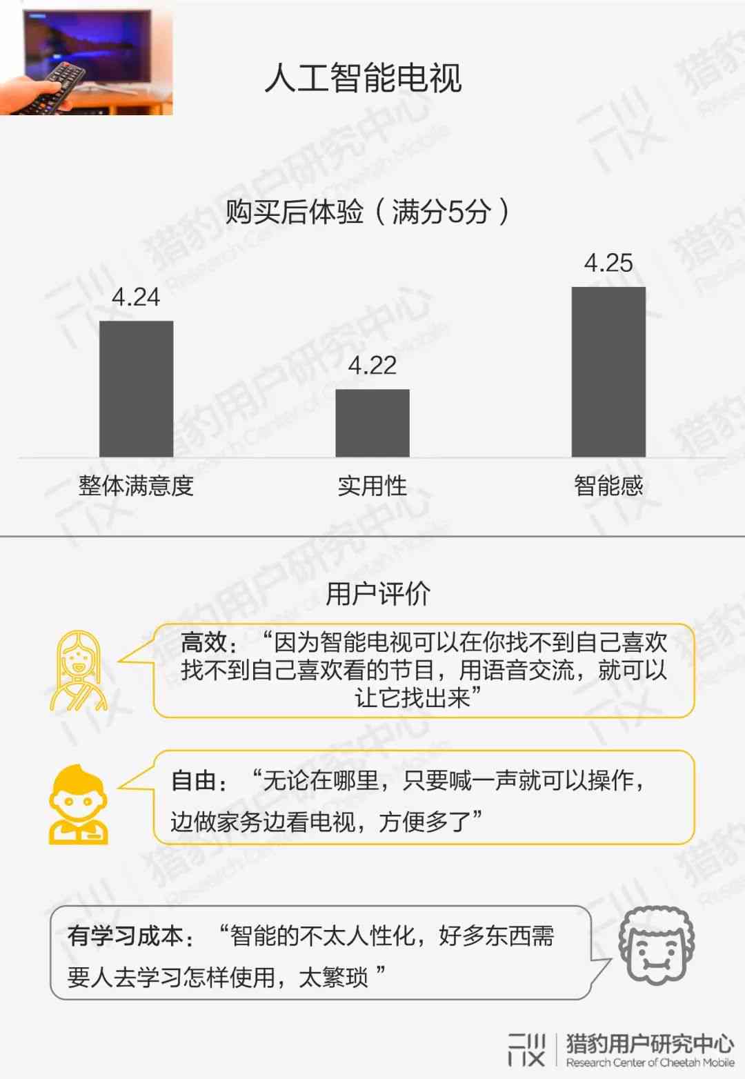 '公众对人工智能认知度与使用态度的深度调研报告：AI技术普及与挑战并存'