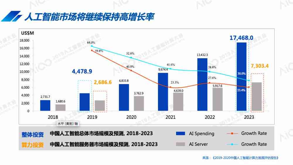 全面洞察：公众对人工智能认知与使用态度的深度调研报告总结