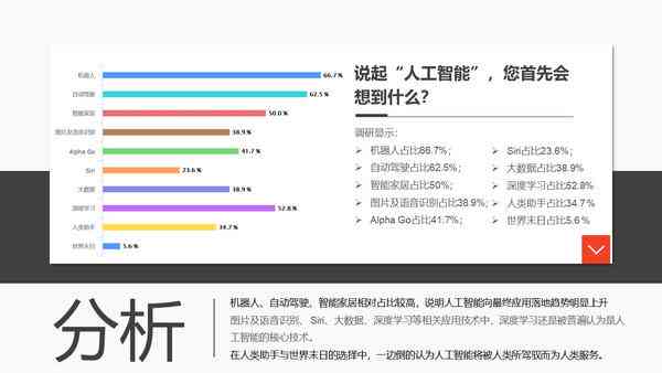 大众对ai的认知调研报告