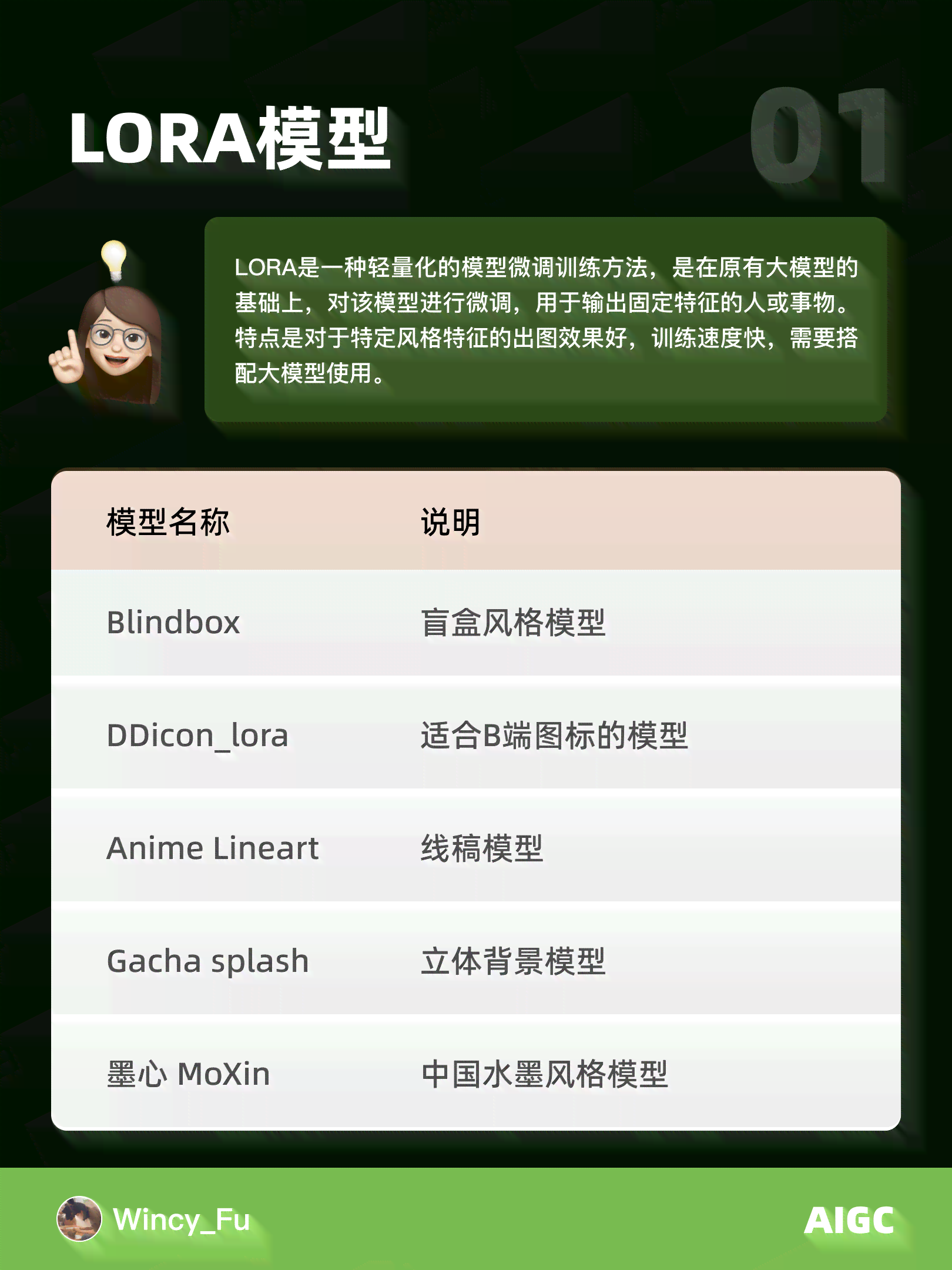 ai微信头像：男士专用制作教程，男女免费头像生成