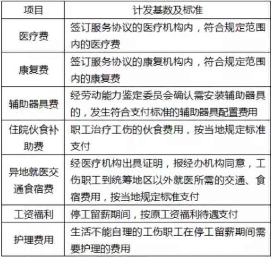 '工伤复评定与确认流程解析'