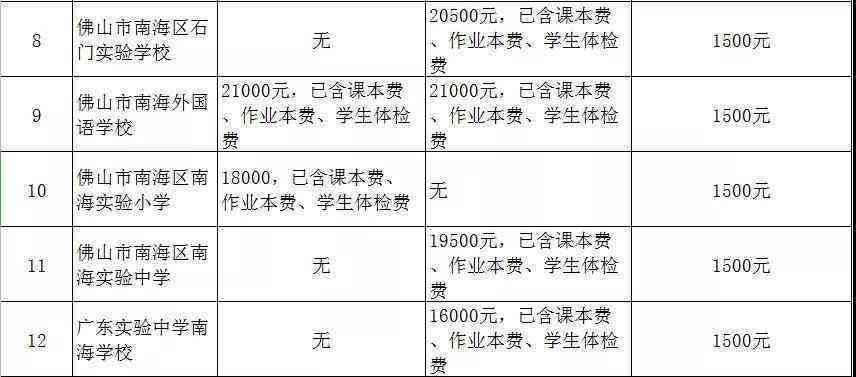 工伤认定律师收费标准最新完整文件及具体费用详情