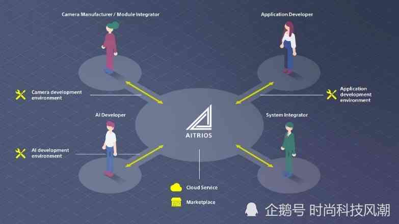 智能AI驱动的创新文案创作工具-智能ai驱动的创新文案创作工具有哪些