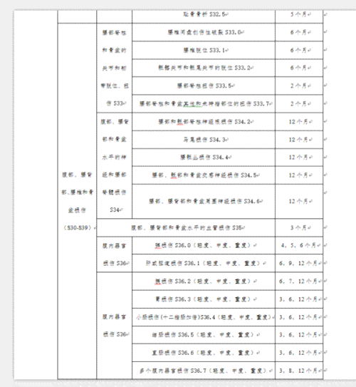 工伤认定流程与停工留薪期指南：从申请到待遇详解