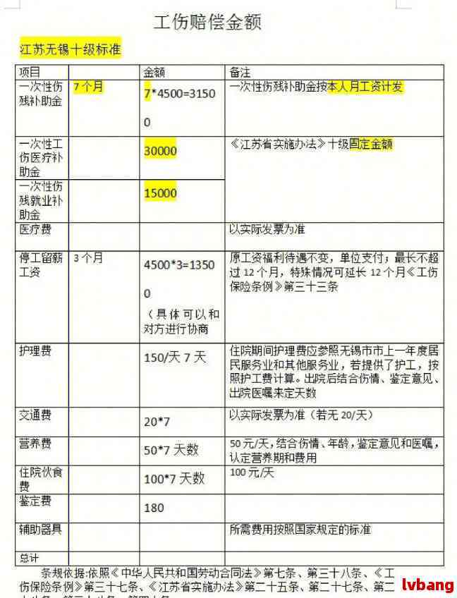 认定工伤谁赔偿：赔偿金额、最新标准及付款责任一览