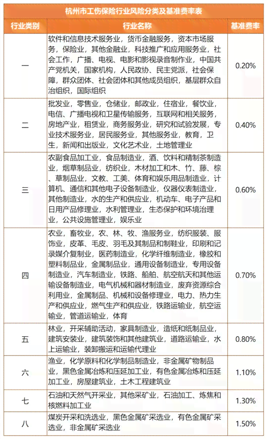 工伤认定工伤类别怎么填写才正确且具体的方法指导