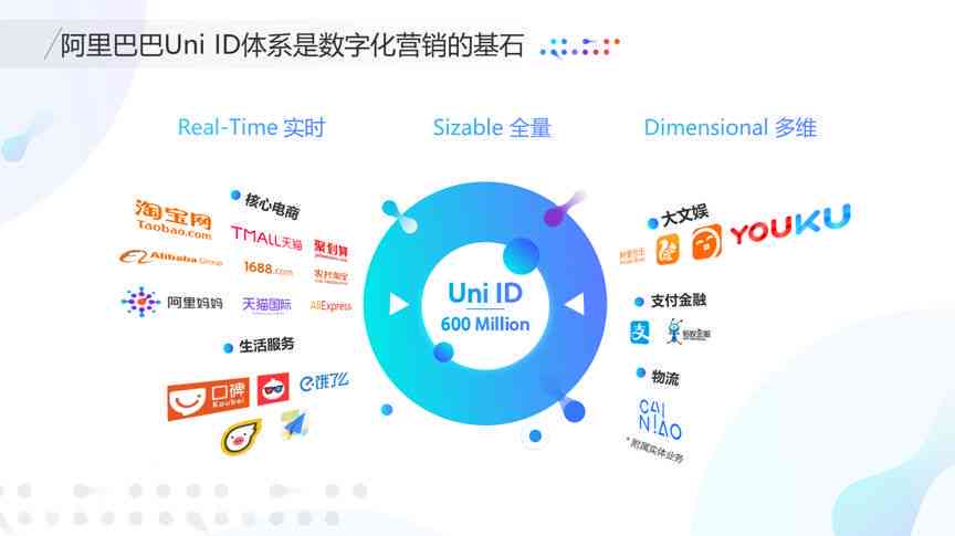 阿里妈妈传片：2020版？XDL现象解读
