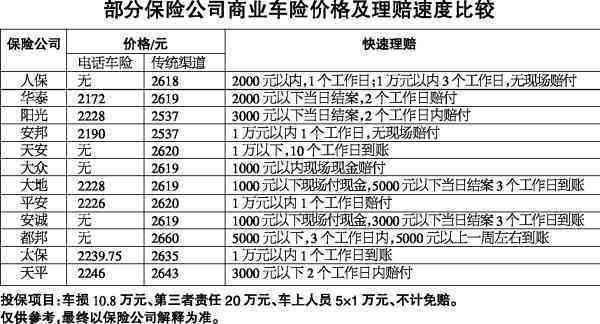工伤认定工伤赔偿多久到账：认定后赔偿金多久到账及具体时长解析