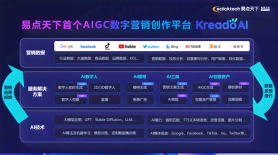 AI营销创作平台：官网、功能列表及定义解析