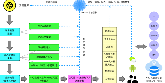 AI营销创作平台：官网、功能列表及定义解析