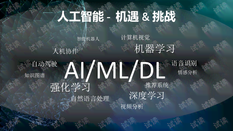 智能AI高效撰写创意文案解决方案