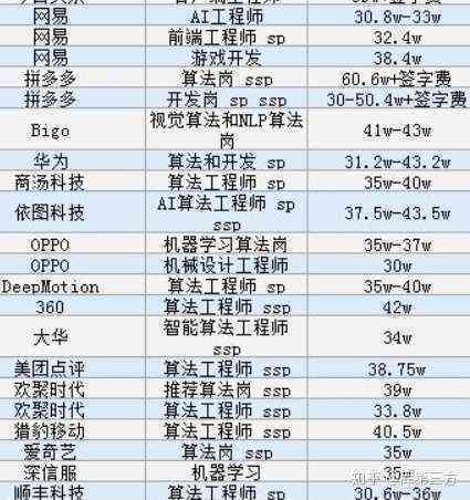 怎么用ai写游戏搬砖脚本