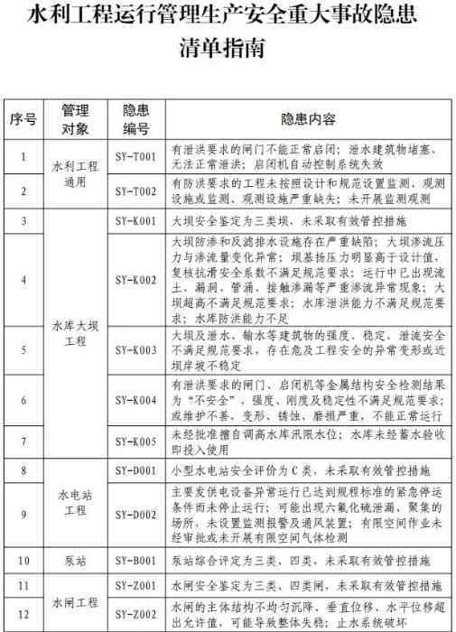 工伤评级需要带什么资料：完整材料清单指南