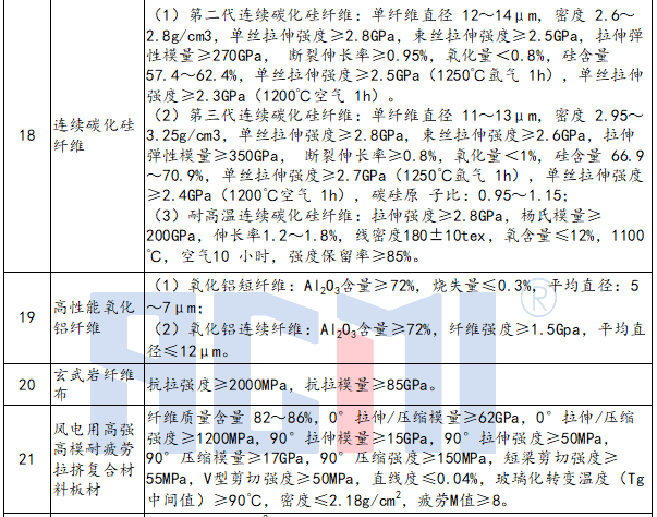 工伤评级需要带什么资料：完整材料清单指南